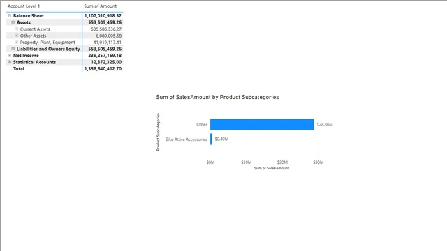 Creating Hierarchies and Groups — dashboard de TI em Power BI