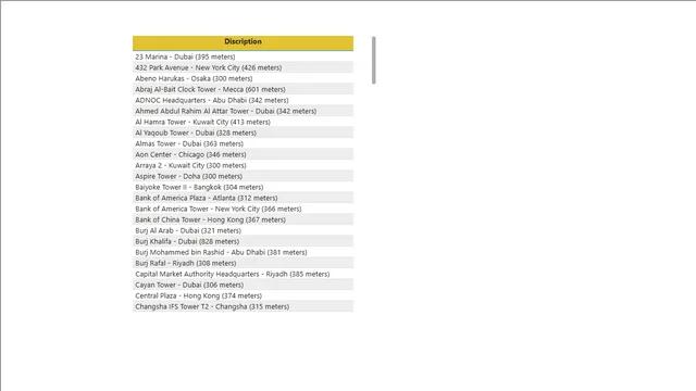 Power BI - question 59- Reach for the sky — dashboard de Educação em Power BI