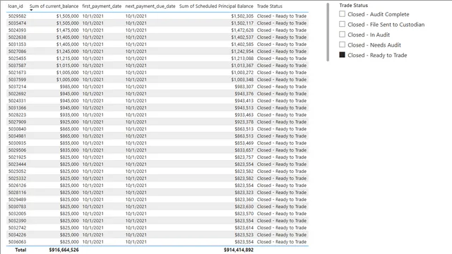 1_6_scheduled_balances_solution — dashboard de Financeiro em Power BI