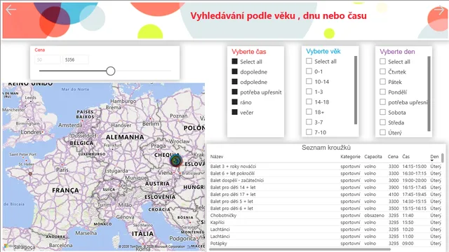 Dashboard Krouzek — dashboard de Gestão de Projetos em Power BI