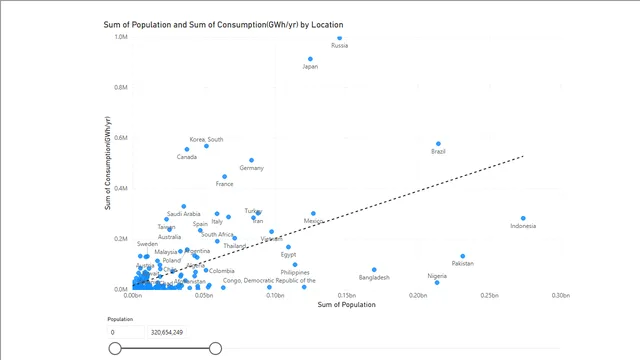 20240515 electricity consumption — dashboard de Operações em Power BI