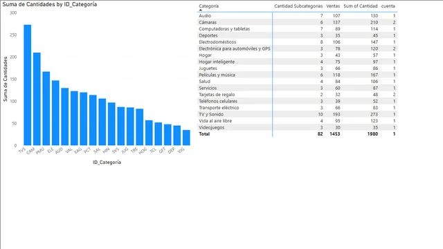 Distinc count y Countrows — dashboard de TI em Power BI