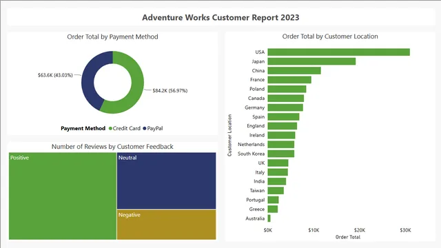 Adventure Works Order Report — dashboard de Vendas em Power BI
