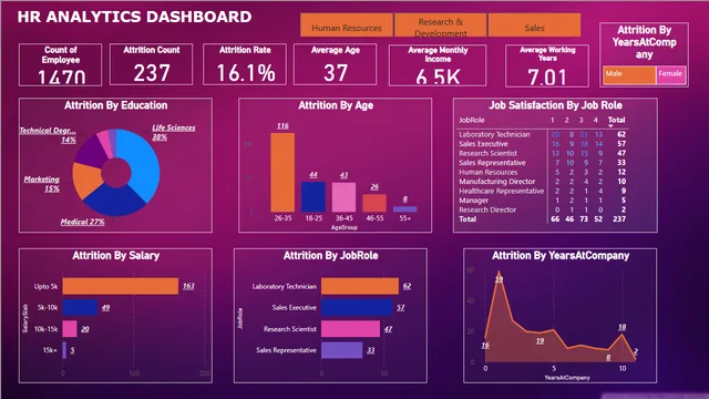 HRANALYSIS — HR dashboard in Power BI