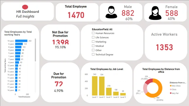 HR Dashboard Project — HR dashboard in Power BI