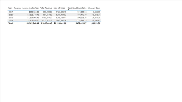 Exercise Measures — Operations dashboard in Power BI