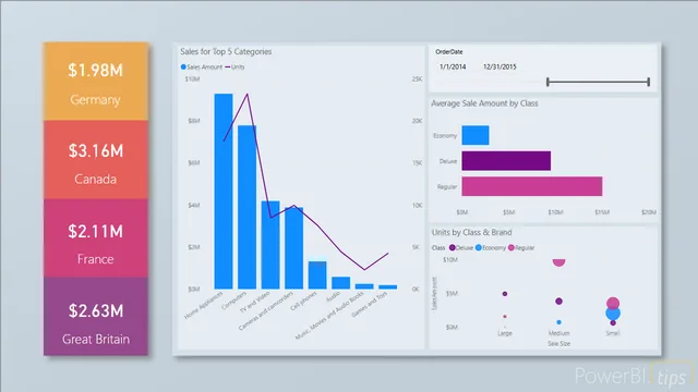 2018SU09 ब्लॉग डेमो - सितंबर — Power BI में अन्य डैशबोर्ड