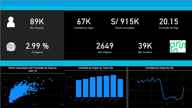 Ejercicio Green — Power BI में वित्त डैशबोर्ड