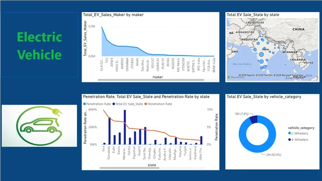 Análisis EV Power BI — panel de Ventas en Power BI