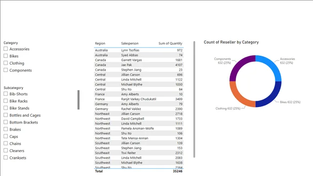 Lab 2 - Data Modeling Complete — Operations dashboard in Power BI