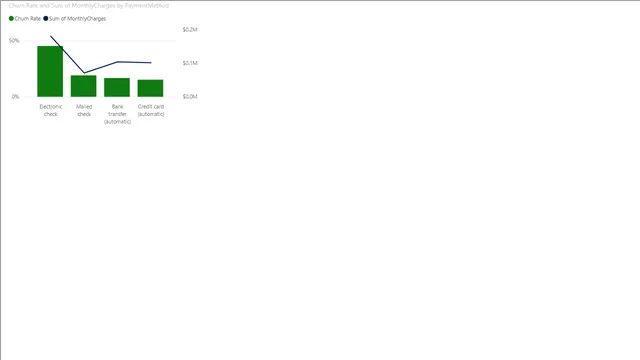 Telcom Customer Churn — Power BI में मार्केटिंग डैशबोर्ड