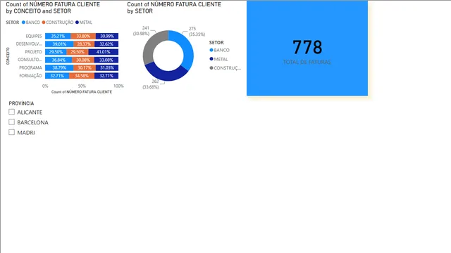 BD FATURAS — Power BI में वित्त डैशबोर्ड