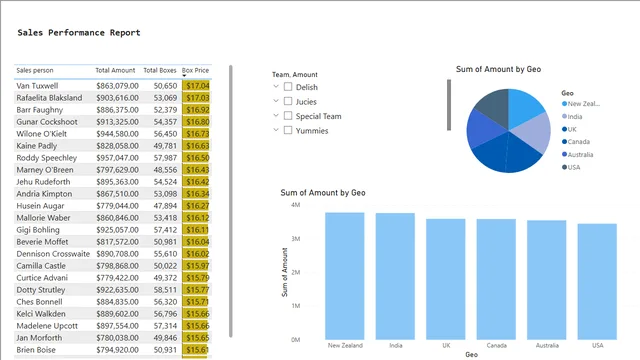 AwesomeCakes — Sales dashboard in Power BI