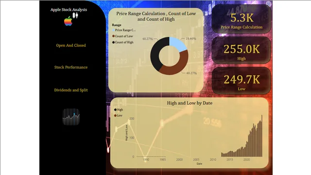 Apple Stock analysis — Finance dashboard in Power BI