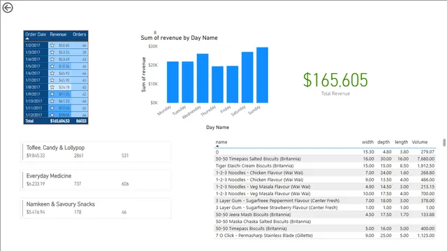 07 - 02 Themes — dashboard de Governança BI em Power BI