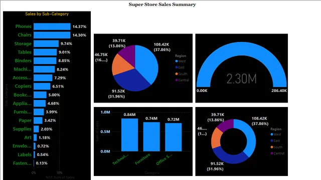 4th day class work — dashboard de Operações em Power BI