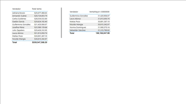 17 Calculate evaluacion contexto — Power BI में Governança BI डैशबोर्ड