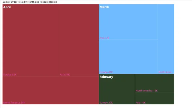 Exercise 13 Solution — dashboard de Educação em Power BI