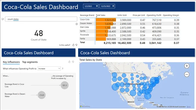 Coca_Cola — Power BI में मार्केटिंग डैशबोर्ड