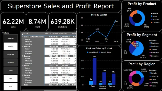 75_SuperstoreReport — panel de Ventas en Power BI
