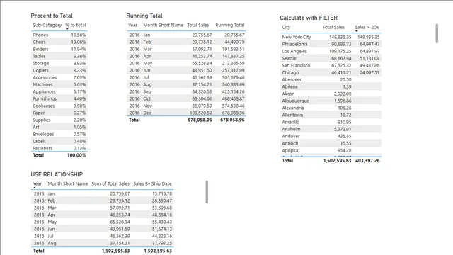 DEMO 4 - Calculate Complete — dashboard de Governança BI em Power BI
