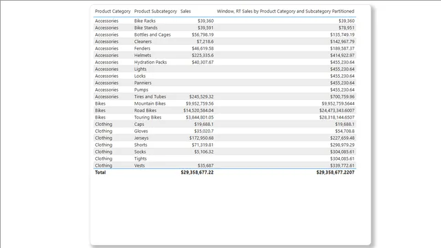 Chapter 15, Window Functions — dashboard de Governança BI em Power BI
