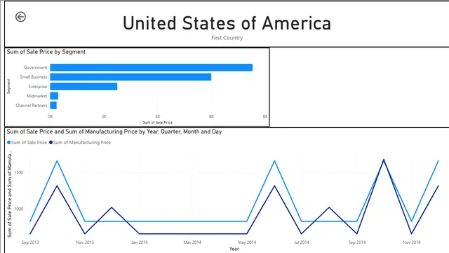 Charts2 — Power BI में Análise डैशबोर्ड