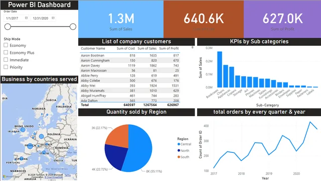 1dashboard_leeyaz — dashboard de Operações em Power BI