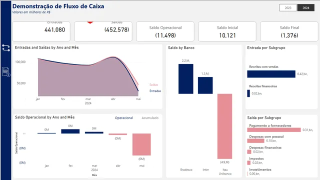 DCF - Fluxo de caixa — Power BI में वित्त डैशबोर्ड