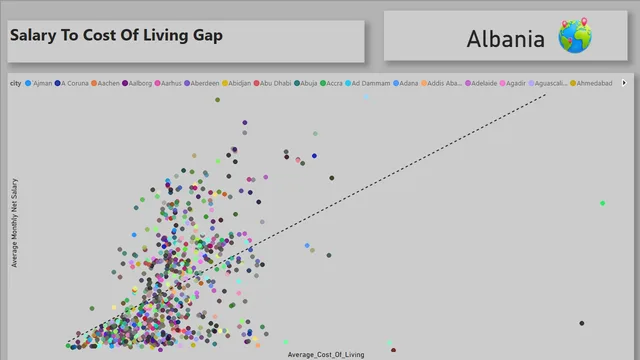 Cost_Of_Living_Project — Finance dashboard in Power BI