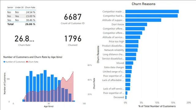 3_1_overview_page — Governança BI dashboard in Power BI