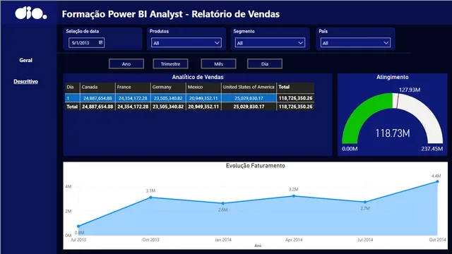 Desafío_02_Gerencial_Ventas — panel de Ventas en Power BI