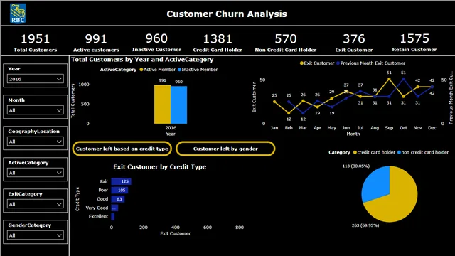 BankChurn — Finance dashboard in Power BI