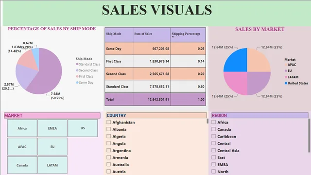 Data Transformation Assignment — Power BI में Governança BI डैशबोर्ड