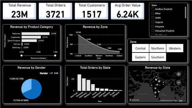 Diwali_Sales_Data — panel de Ventas en Power BI