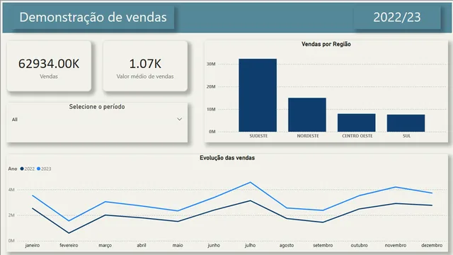 Dashboard vendas - Unite — dashboard de Vendas em Power BI