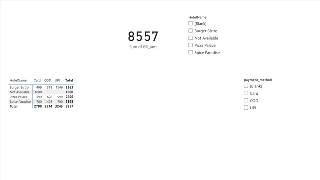 Chapter_2_ex_solution — Governança BI dashboard in Power BI