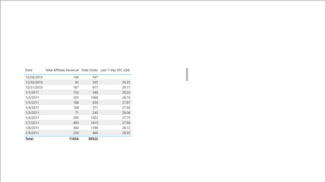 Find the Last 7-day EPC — dashboard de Operações em Power BI