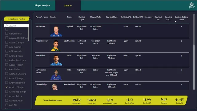 Final 11 — dashboard de Operações em Power BI