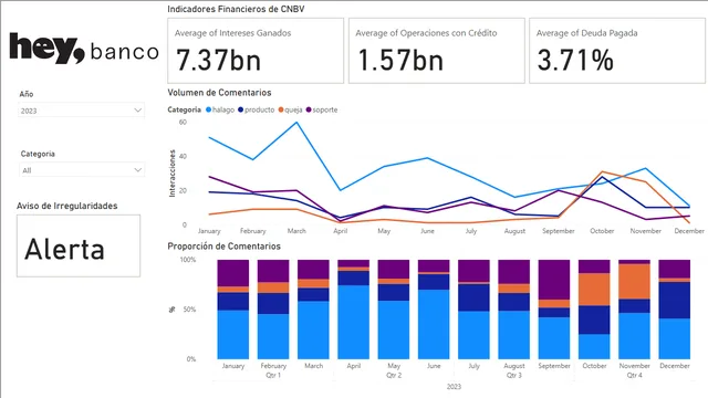 Dashboard_HeyBanco — dashboard de Financeiro em Power BI