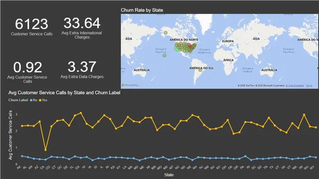 ANALYZING_CUSTOMER_CHURN — Sales dashboard in Power BI