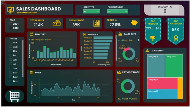 CODTECH — dashboard de Operações em Power BI