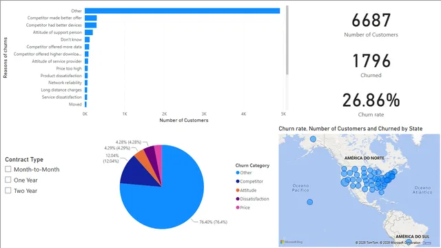 Análisis de la Tasa de Churn - Dashboard — panel de Marketing en Power BI