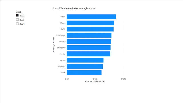 Tutorial Drill Through — Governança BI dashboard in Power BI
