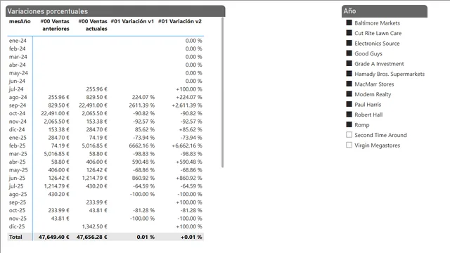 PBIT#001_Variaciones_porcentuales — Finance dashboard in Power BI
