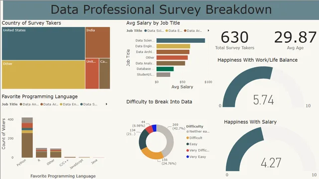 Final_Project — Governança BI dashboard in Power BI