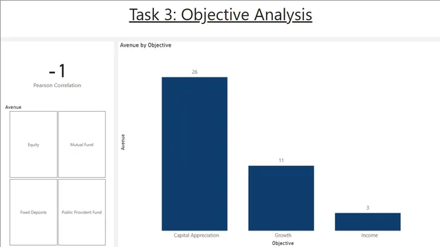 Task 3 Objective Analysis — dashboard de Operações em Power BI