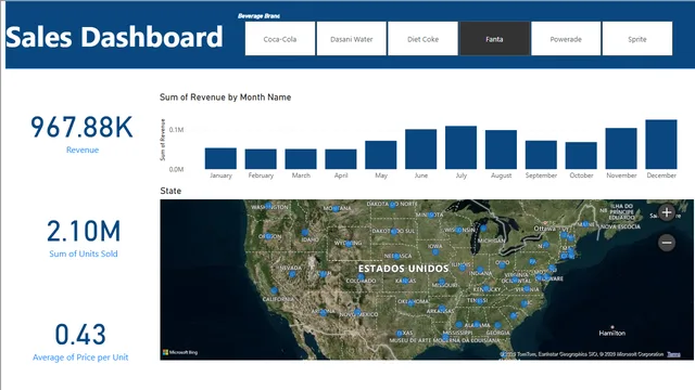 Beverages_prediction — panel de Ventas en Power BI