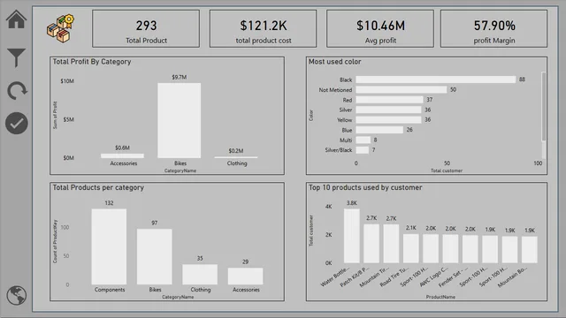 Adventure work Dashboard-Tharun kumar — Power BI में बिक्री डैशबोर्ड