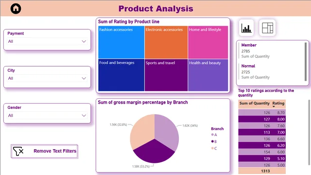 Power BI Practice file- Janani U — Governança BI dashboard in Power BI